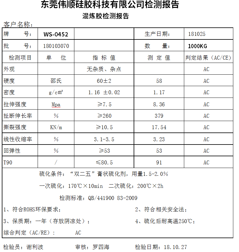 硅膠檢測報(bào)告有哪些？